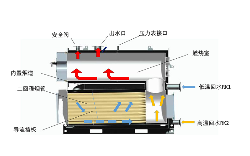 產品展示（二）