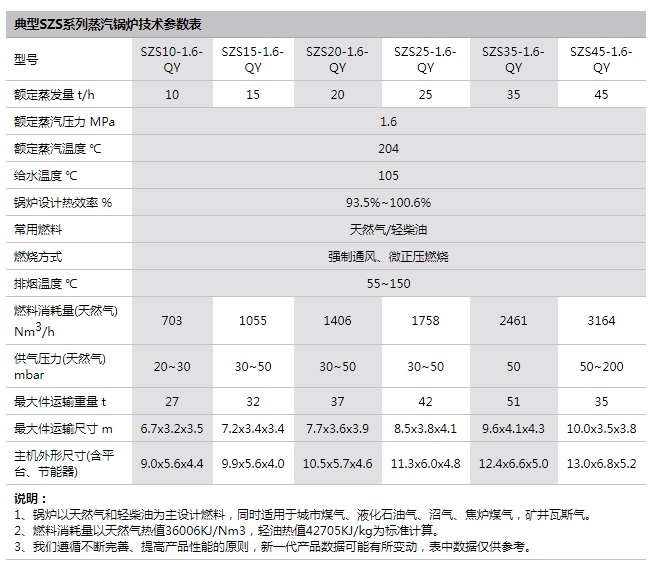 參數(shù)