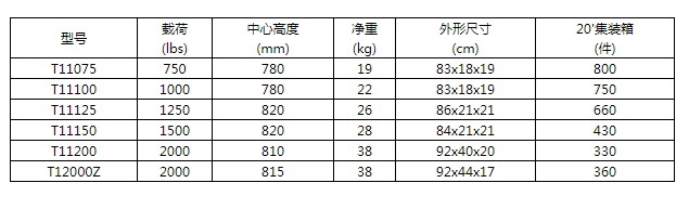 商品參數(shù)圖