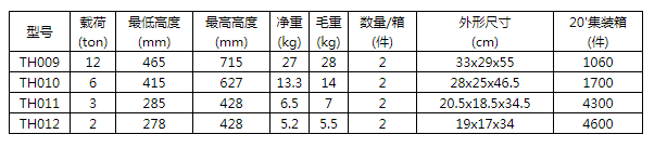 商品參數(shù)圖