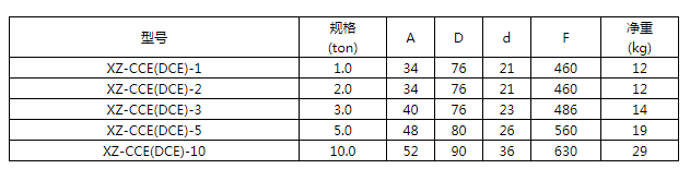 商品參數(shù)圖二