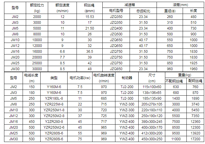 商品參數(shù)圖一