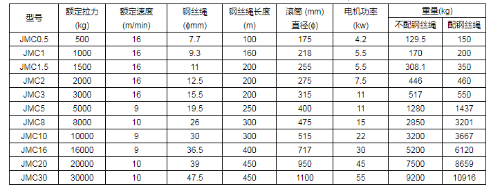 商品參數(shù)圖