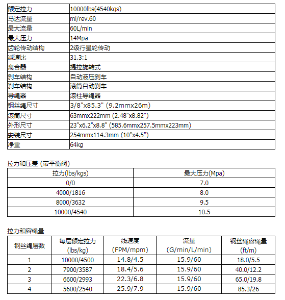 商品參數(shù)圖二