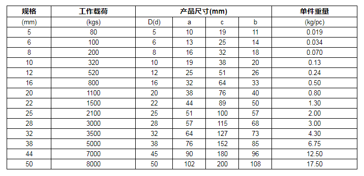 商品參數(shù)圖二