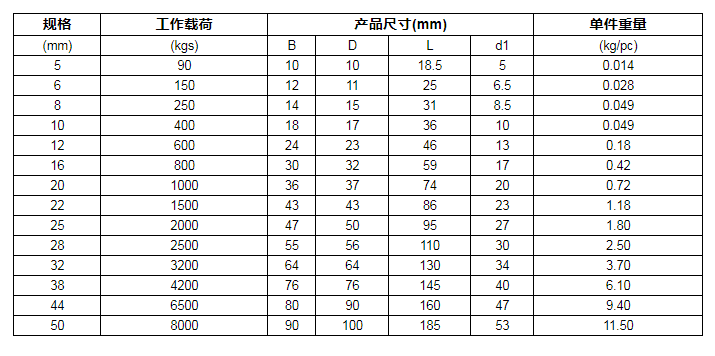 商品參數(shù)圖二