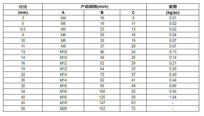 商品參數(shù)圖二