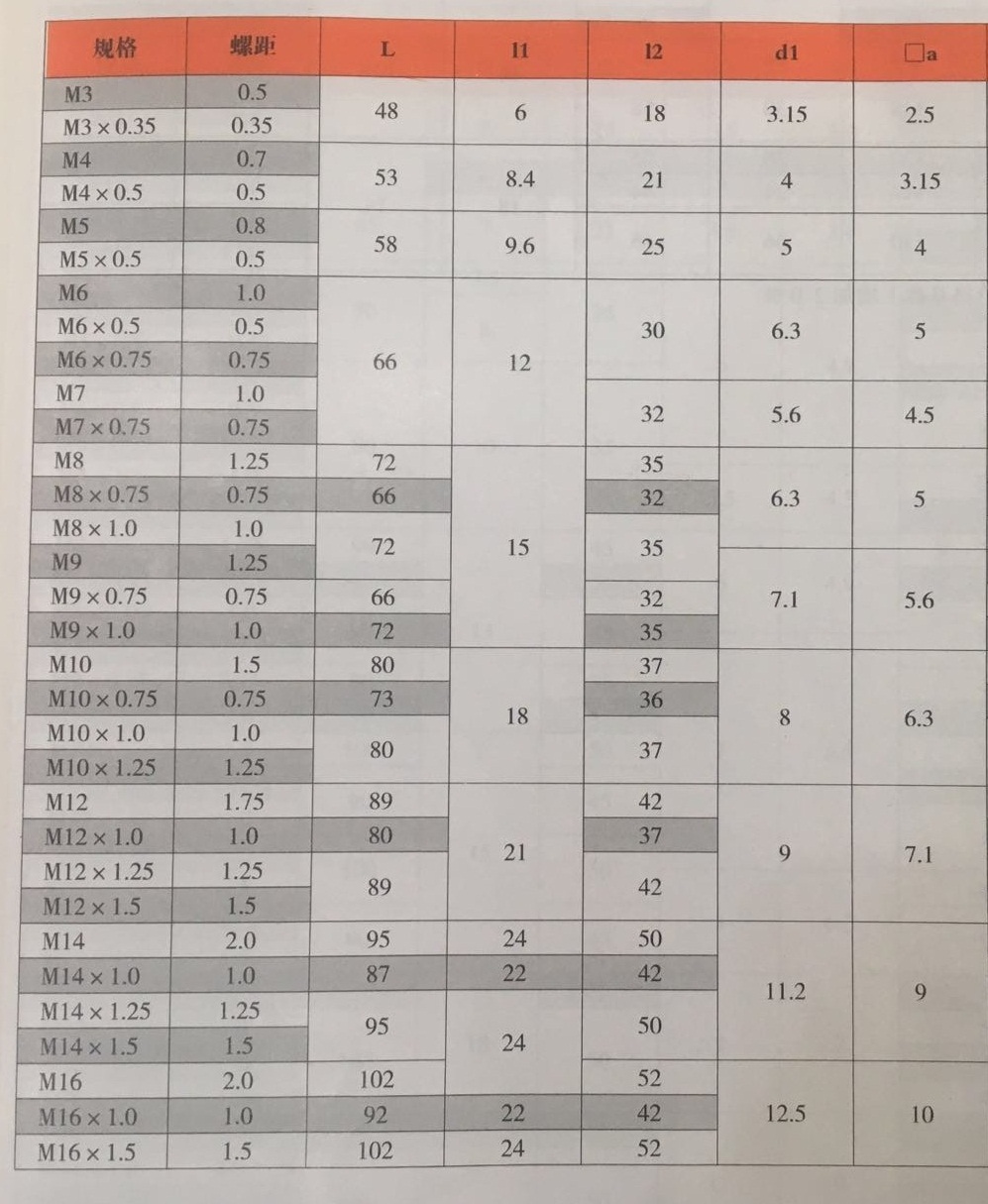 產(chǎn)品參數(shù)2