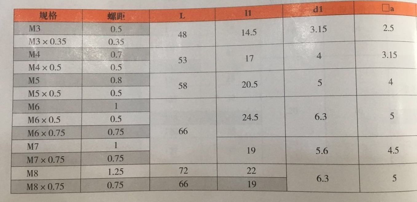 產品參數2