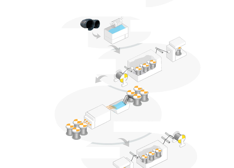 鋼絲繩制造過程